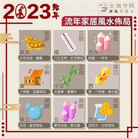 風水擺設 2023|2023年九宮飛星圖＋風水擺位